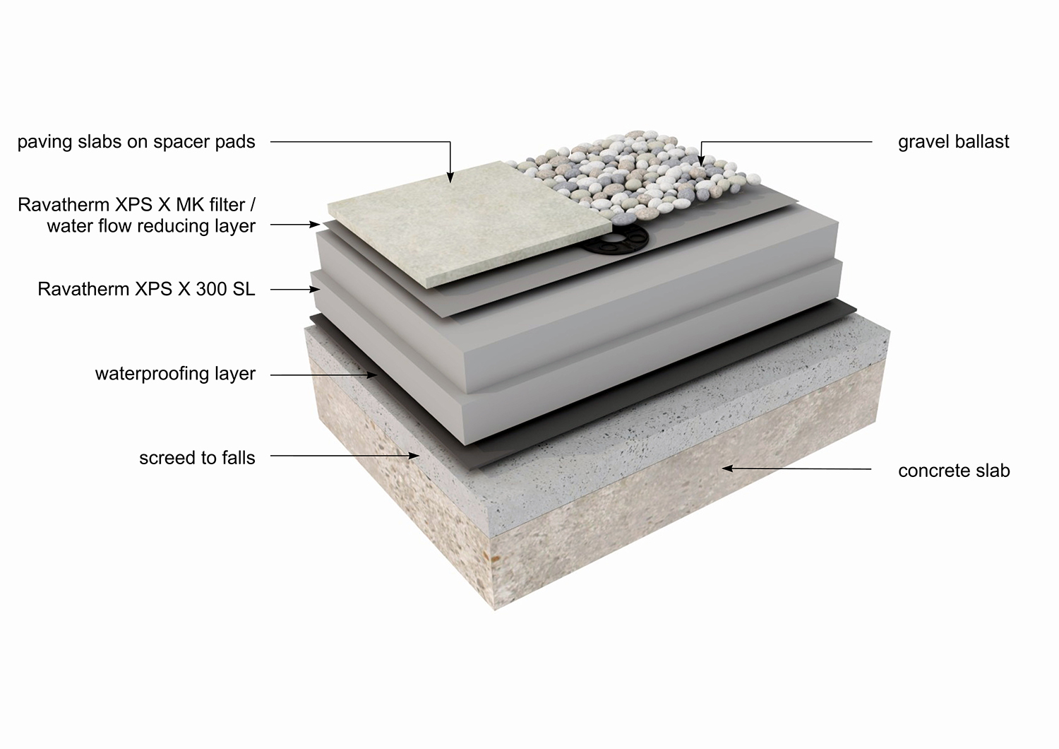 Specifying inverted flat roof insulation in the postGrenfell era